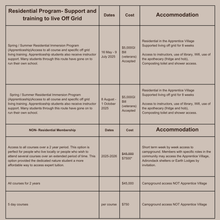 Load image into Gallery viewer, Residential Immersion Program: 8 Week Summer / Fall 2025